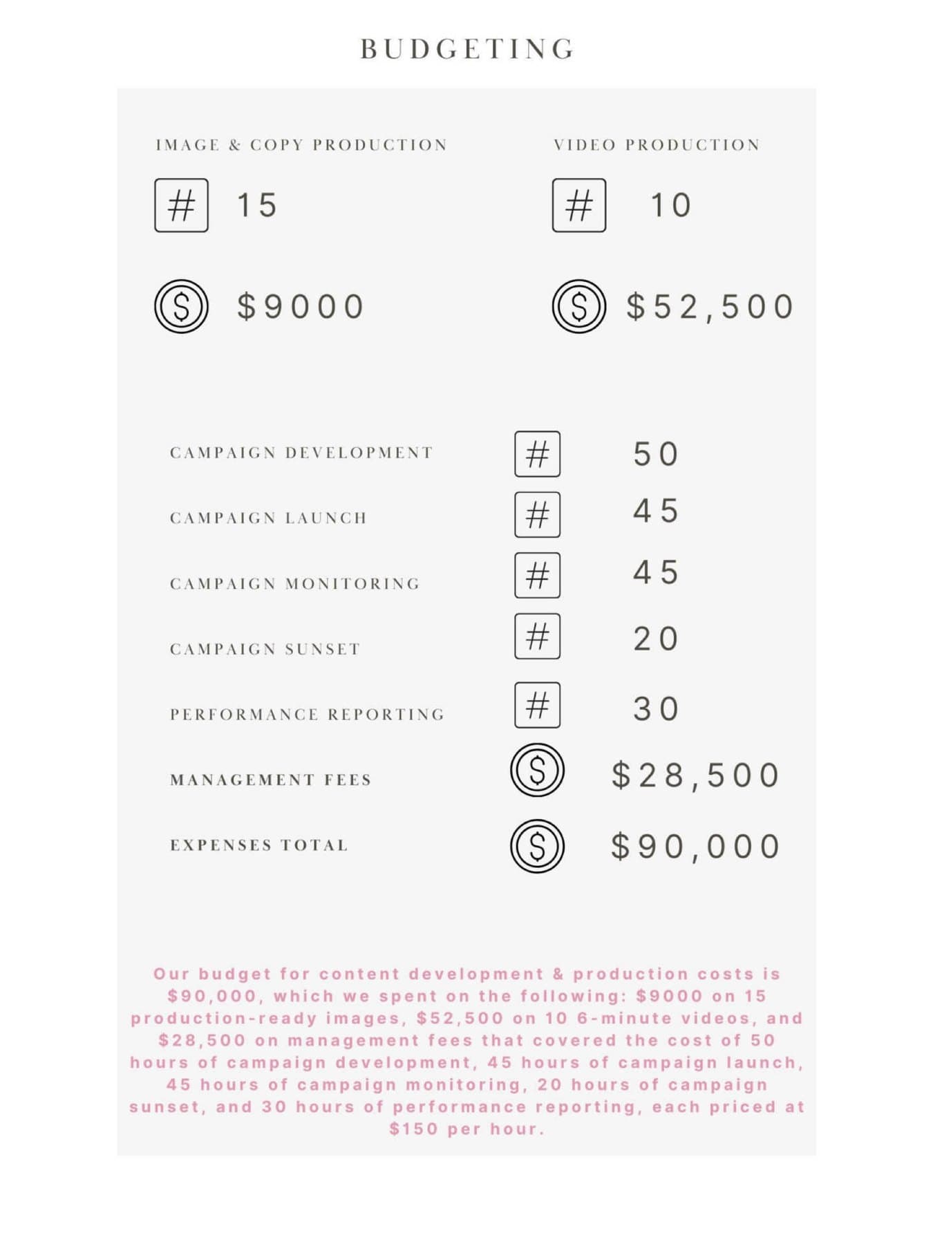 Budget page from the Vogue Diary strategy